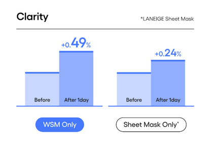 Laneige Water Sleeping Mask (70ml)